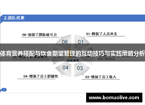 体育营养搭配与饮食期望管理的互动技巧与实践策略分析