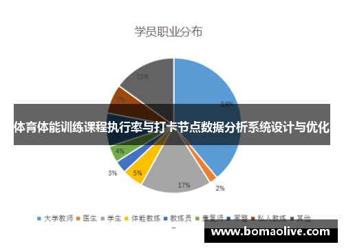 体育体能训练课程执行率与打卡节点数据分析系统设计与优化