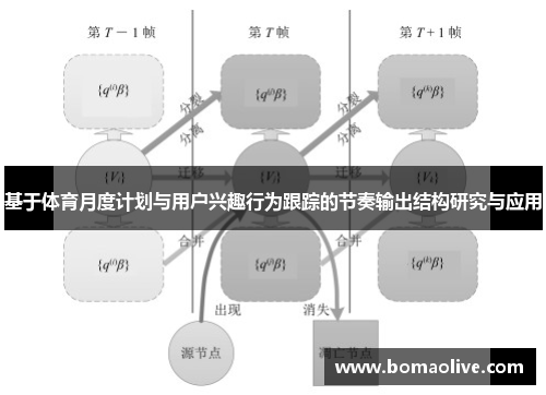 基于体育月度计划与用户兴趣行为跟踪的节奏输出结构研究与应用