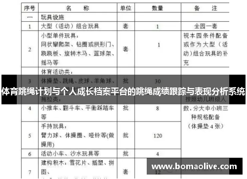 体育跳绳计划与个人成长档案平台的跳绳成绩跟踪与表现分析系统