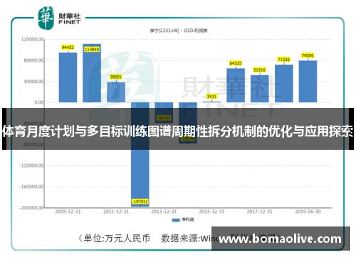 体育月度计划与多目标训练图谱周期性拆分机制的优化与应用探索