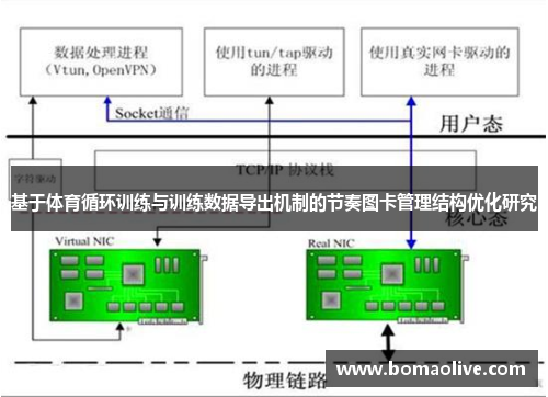 基于体育循环训练与训练数据导出机制的节奏图卡管理结构优化研究
