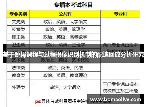 基于跳操课程与过程摄像识别机制的配速回放分析研究